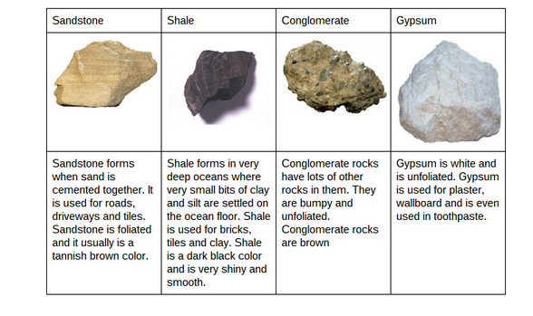 Sedimentary Rock Patterns